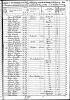 1850 Census - Allegheny PA Reno