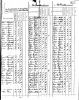 1790 Census - New Braintree, MA Foster