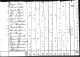 1810 Census - Boothbay, ME Sherman
